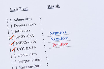 Positive test result of COVID-19, novel coronavirus 2019 found in Wuhan, China
