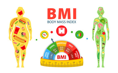BMI. Body mass index. Weight loss concept. Woman before and after diet and fitness. 