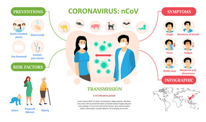 Coronavirus infographic showing medical information covering prevention, people at risk, transmission and symptoms with copy space for text, vector illustration