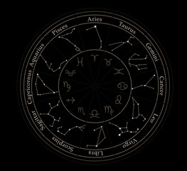 Illustration of zodiac wheel with astrological signs on black background