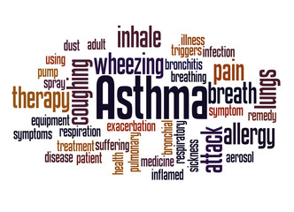 Asthma word cloud concept