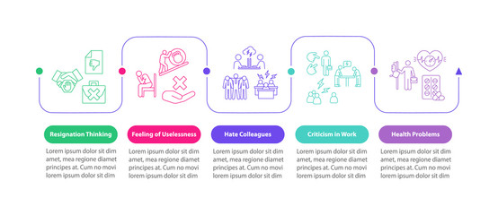 Burnout symptoms vector infographic template. Problems in career presentation design elements. Data visualization with 5 steps. Process timeline chart. Workflow layout with linear icons