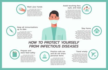 how to protect yourself from infectious diseases infographic, healthcare and medical about virus and prevention, vector flat symbol icon, layout, template illustration in horizontal design