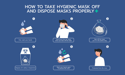 Infographic illustration about How to take Hygienic mask off and dispose mask properly for Dust protection, Prevent virus.  Flat design