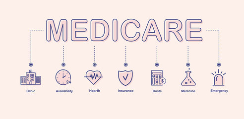 Medicare, Healthcare, insurance.