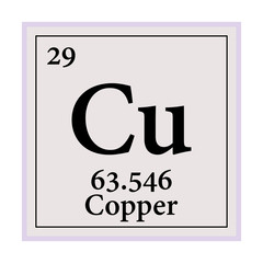 Copper Periodic Table of the Elements Vector illustration eps 10.