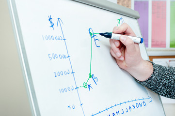 white flipchart, man pointing at graphics and diagrams