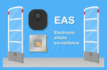 EAS Preventing shoplifting scanner gate system detect Anti theft loss patrons customer shopping store monitoring management checkout network barcode sold cash register notify cashier supermarket