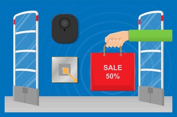 EAS Preventing shoplifting scanner gate system detect Anti theft loss patrons customer shopping store monitoring management checkout network barcode sold cash register notify cashier supermarket