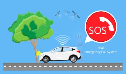 E Call eCall emergency call car crash drive  radio navigation global automated location data rural M2M PSAP save lives position reduce center response radar fatality ADAS V2X