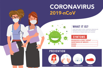 CoronaVirus 2019-nCov infographic. Wuhan virus disease. Woman wearing mask infographic. Symptoms and prevention.