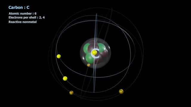 Atom of Carbon with 6 Electrons in infinite orbital rotation