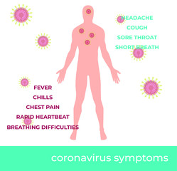 vector illustration of chinese corona virus most common symptoms