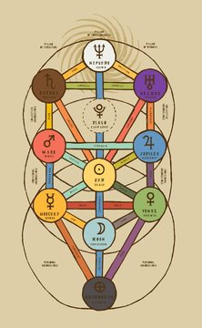 Sephirotic tree in detail an colored. The tree of life Kabbalah symbol. Vintage occult vector illustration.