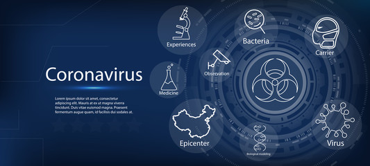 Coronavirus. Wuhan viral disease, methods of preventing viral infections, virus, allergy bacteria. Infographics, logo, symbol and how to prevent. Microbial disease, pathogen, infectious microvirusol.