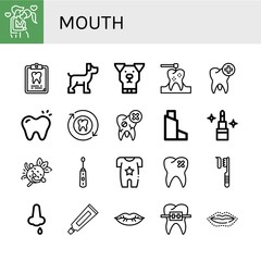Set of mouth icons