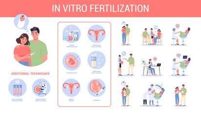 In vitro fertilization step-by-step method. Idea of infertility - obrazy, fototapety, plakaty