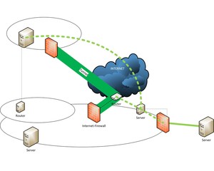 Netzwerkdiagramm, das den Aufbau eines Internet Infrastruktur Netzwerk zeigt, Illustration
