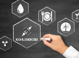 Kohlendioxid