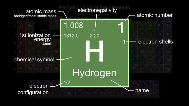 Periodic table focusing on Hydrogen with properties, animation, 4K 30 fps