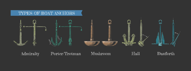 Types of boat anchors © Oleksandr Babich