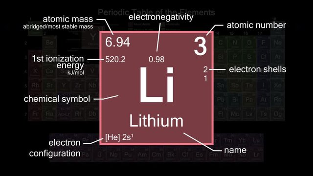 Periodic table focusing on Lithium with properties, animation, 4K 30 fps