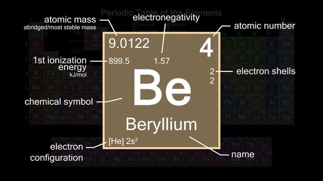 Periodic table focusing on Beryllium with properties, animation, 4K 30 fps
