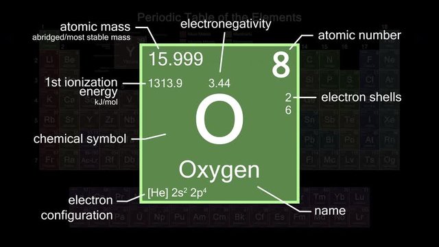 Periodic table focusing on Oxygen with properties, animation, 4K 30 fps