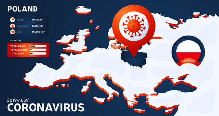 Isometric map of Europe with highlighted country Poland vector illustration. coronavirus statistics. 2019-nCoV Dangerous chinese ncov corona virus. infographic and country info.