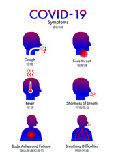 Symptoms of Coronavirus Disease 2019, infographic COVID-19 Symptoms, How to Protect Yourself Against Coronavirus