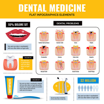 Dental Problems Diseases Infographics 