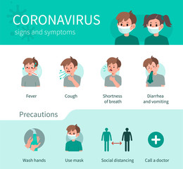 Coronavirus Disease Symptoms and Prevention against Virus and Infection. Character has Fever, Cough and other Respiratory Illness Signs. Boy use Medical Mask and Tissue. Flat Vector Illustration.