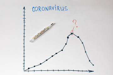 Coronavirus chart up and down growth and decrease question with thermometer COVID-19 nCov 2019 2020 with name of disease of flu on the white background with shadows