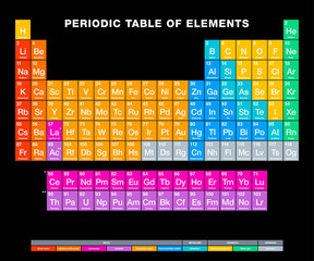 Periodic table of elements on black background. Periodic table. Tabular display of chemical elements. Atomic numbers, chemical names, symbols and periodic trends. English labeled. Illustration. Vector