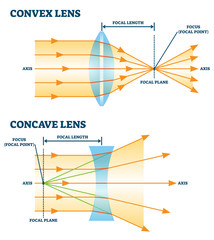 Convex and concave lens, vector illustration diagrams - obrazy, fototapety, plakaty