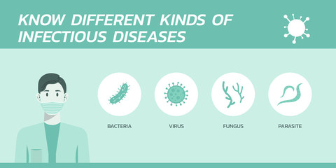 know different kinds of infectious diseases infographic, healthcare and medical about virus and prevention, vector flat icon symbol, layout, template illustration in horizontal design © ST.art