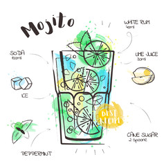 Image of a cocktail and a set of ingredients for making a drink at the bar. Watercolor sketch on a white background. Hand drawn illustration