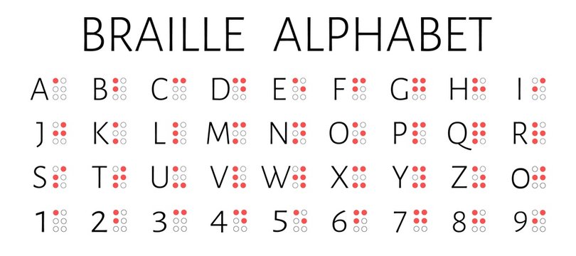 Braille alphabet letters and numbers english version vector illustration