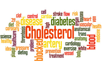 Cholesterol word cloud concept 2
