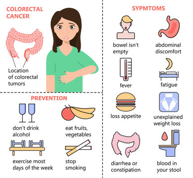 Colorectal cancer vector infographics. Woman has colon cancer. Symptoms, prevention of disease are shown.Icons of stomach, intestine, toilet, burger, fever