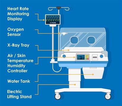 Infant Incubators Machine Maintain Healthy Environment For Newborn Premature Sick Babies Neonatal Intensive Care Unit Hospital Clinic With Air Temperature Humidity Oxygen Sensor