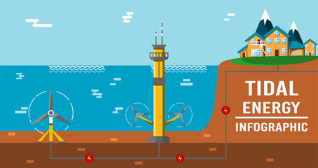 Tidal power infographic. Eco friendly underwater renewable energy sources. Flat vector illustration. Alternative electricity generators. Hydro power turbine.