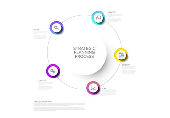 Strategic Planning Process Schema Infographic Template