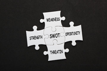 SWOT Analysis