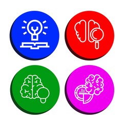 knowledge icon set