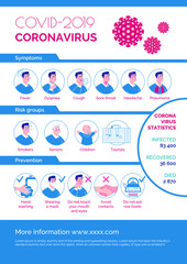 Obraz premium Epidemiological coronavirus informational poster: symptoms, risk group, prevention, statistics. Vector. Cartoon flat illustration.