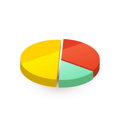 Fototapeta premium Colourful pie diagram divided in three pieces on white