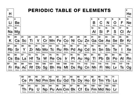 Periodic Table Of Elements Black And White Images – Browse 7,191