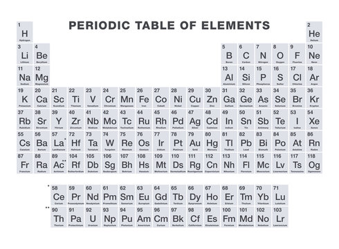 Gray colored periodic table of elements. Periodic table, a tabular display of the 118 known chemical elements. With atomic numbers, chemical names and symbols. English labeled. Illustration. Vector.