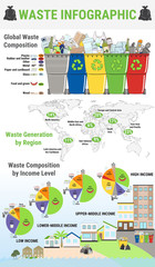 Waste infographic. Sorting garbage, segregation and recycling infographics